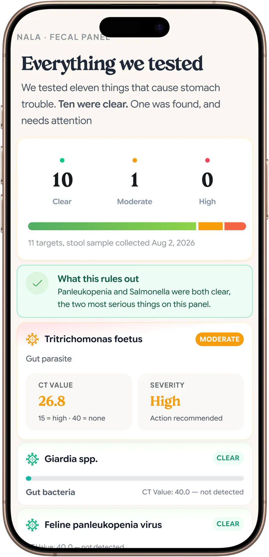 Everything we tested — Cat panel results in the Petwealth app