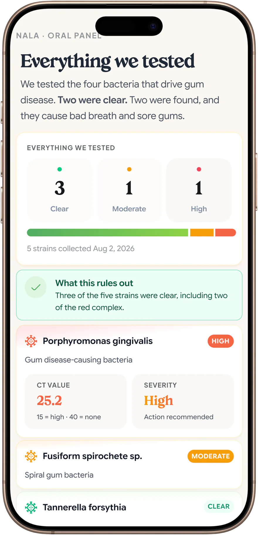 Everything we tested — Cat panel results in the Petwealth app