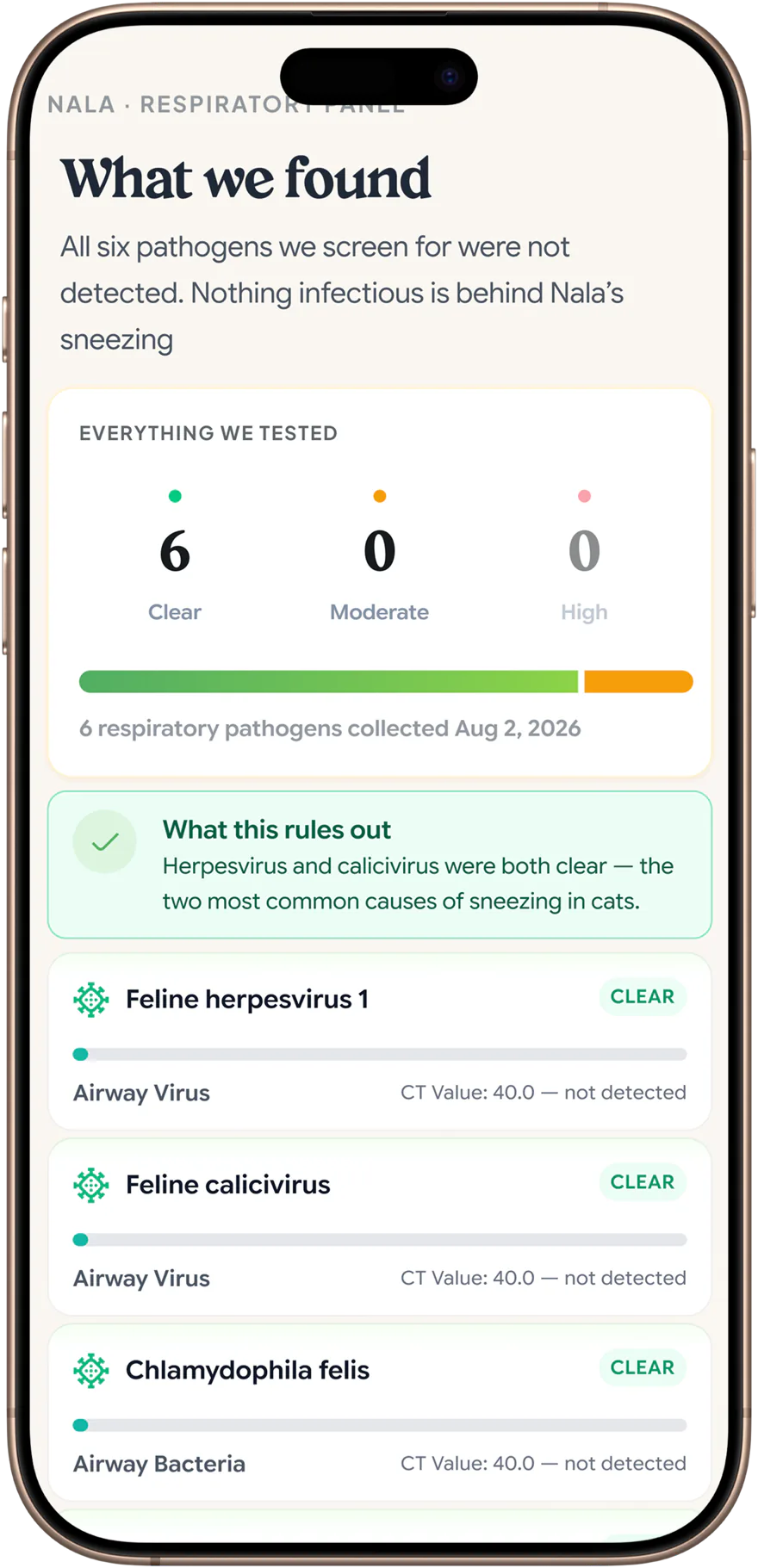 Everything we tested — Cat panel results in the Petwealth app