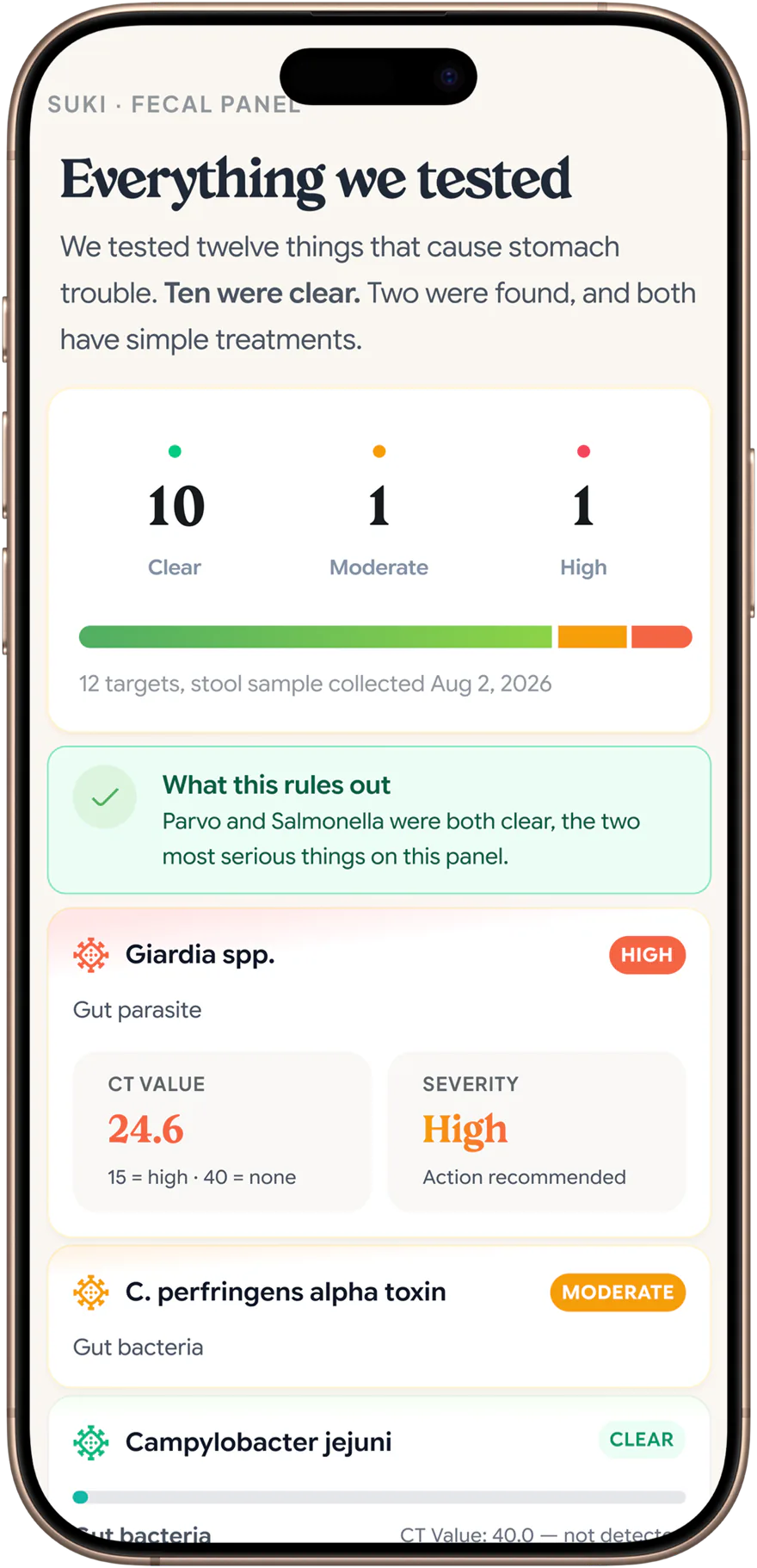 Everything we tested — a Petwealth panel summary in the app