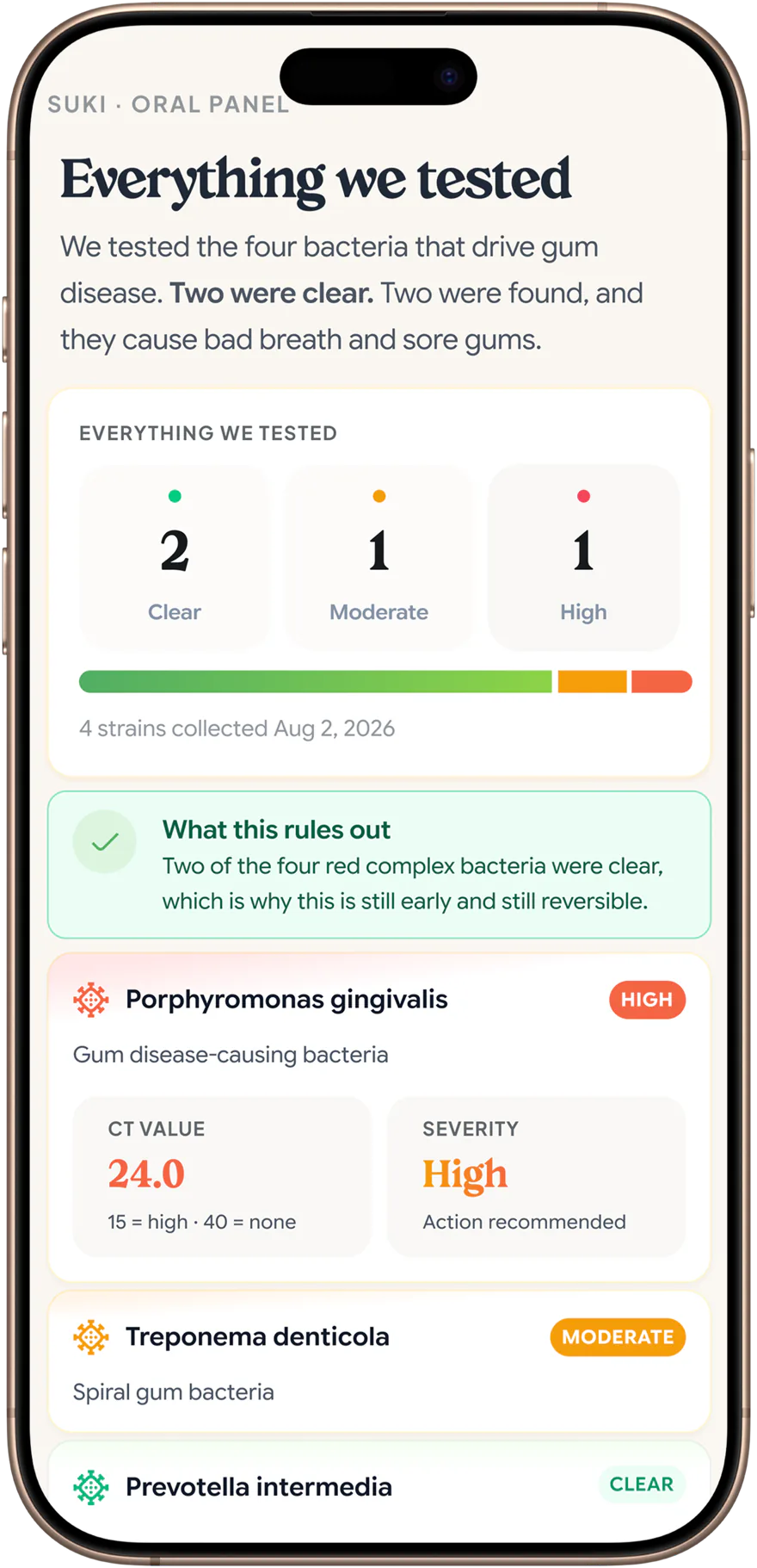 Everything we tested — Dog panel results in the Petwealth app