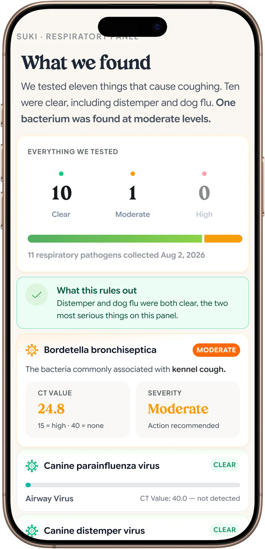 Everything we tested — Dog panel results in the Petwealth app